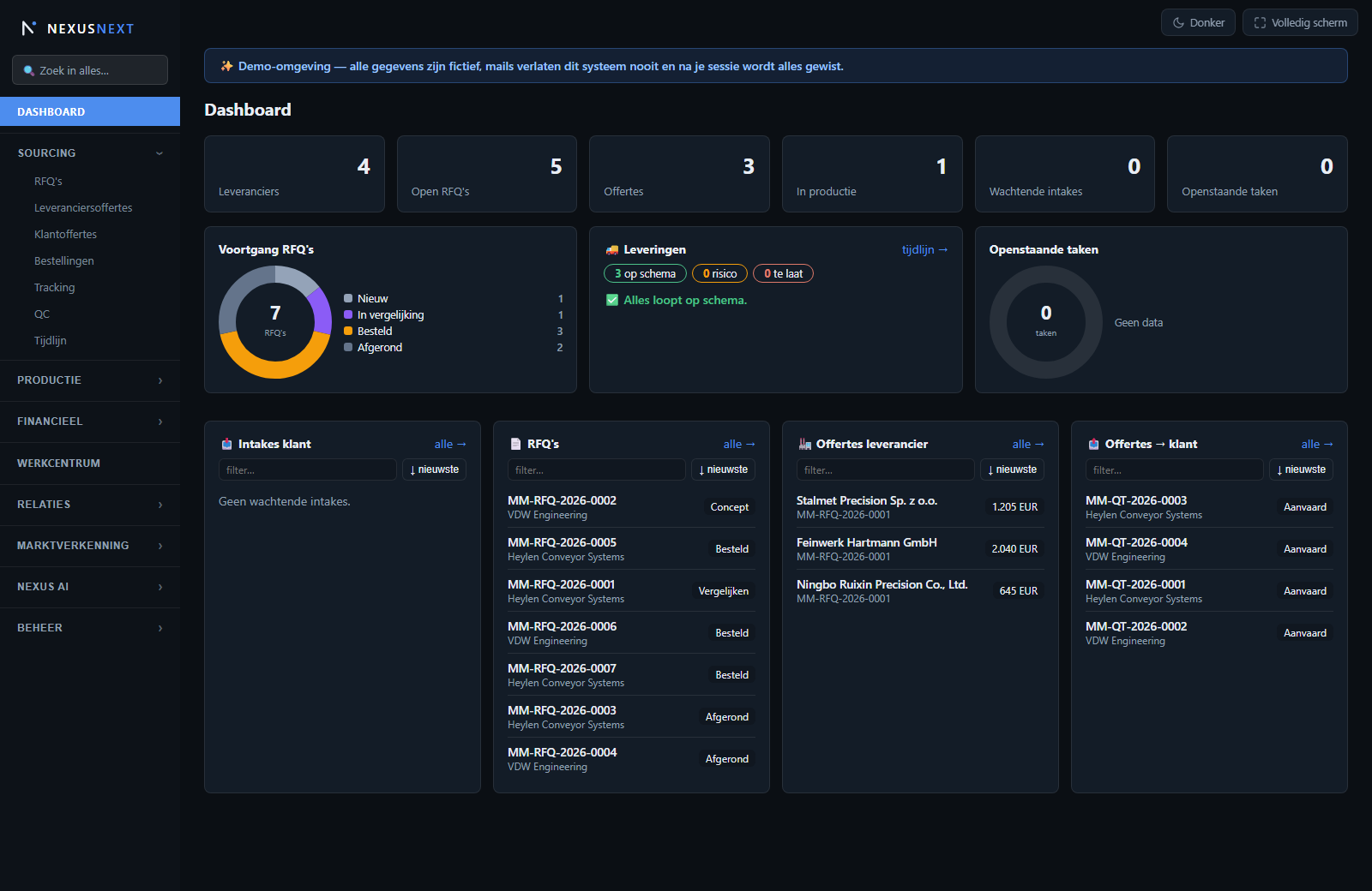 Nexus dashboard met RFQ-voortgang, leveringen en offertes